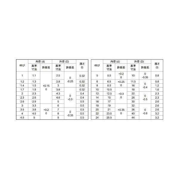 ステンW(JIS小形 【発条】 6×11.5×0.8 W0-02-0011-0060-0000-00