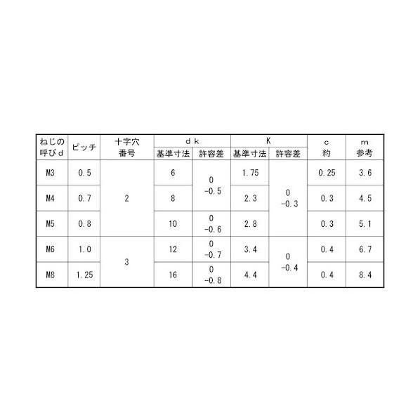 サンコーインダストリー ステン(+)サラ小ネジ 4×120×50 00-02-0501-0040X1200-00 350本_2
