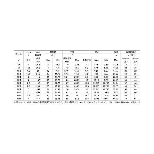 SUS8．8 六角ボルト 半ネジ（BUMAX 10X50（ハン （50本入） 【切】 252-7894