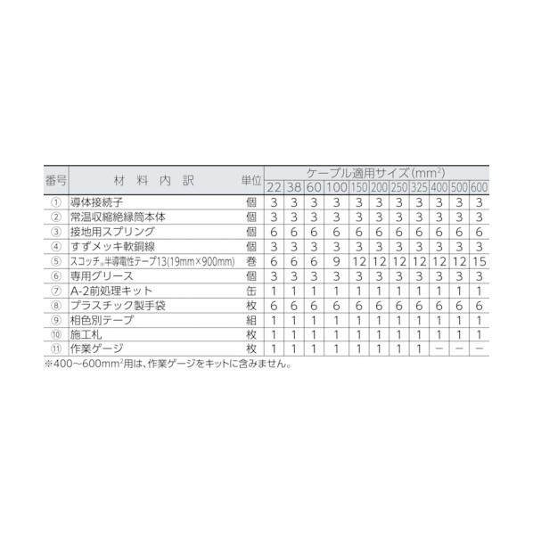 スリーエム 6kV接続材 収縮チューブタイプ 38SQ用 S6CS R4-38 EM 1点 