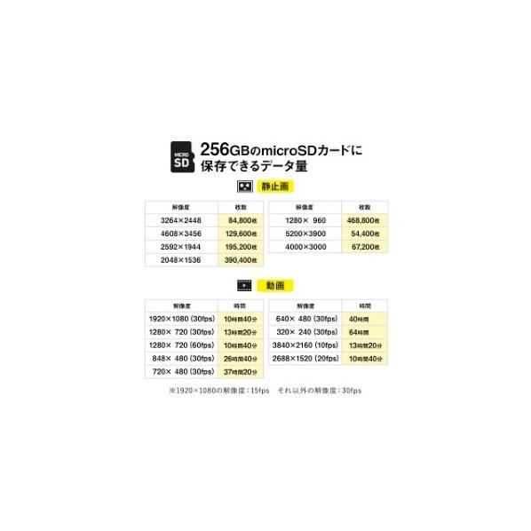 サンワサプライ セキュリティカメラ CMS-SC03GY_19