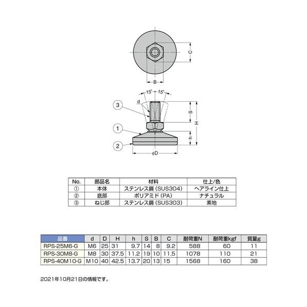 スガツネ ステンレス鋼製ロータリープレインRPS型首振り機構付 RPS