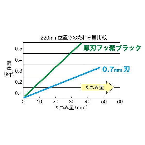 TJMデザイン G-SAWアルミニスト折込厚刃 フッ素ブラック 240mm ALOR-A240FB｜diy-tool｜04