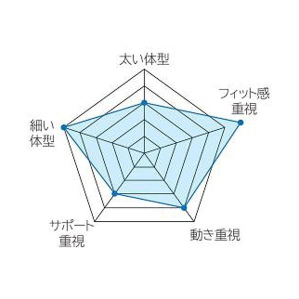 TJMデザイン ワークポジショニング用胴当てベルトカーブ 黒 M WCXD2-ABCM
