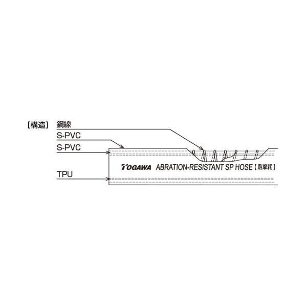 十川産業 耐摩耗スプリングホース 内径12mm×外径18mm 長さ100m ASP-12 1本_2