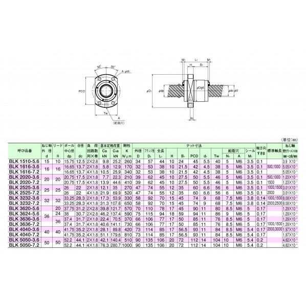 THK ボールネジ ナット BLK2020-7.2ZZ NUTの画像