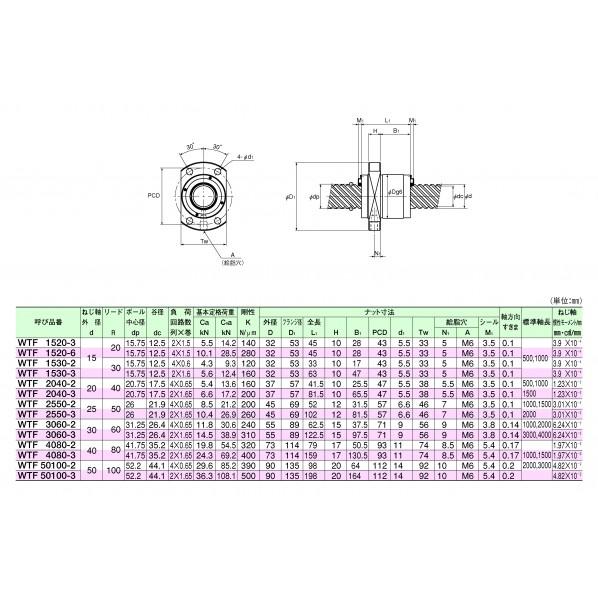THK ボールネジ ナット BLK2020-7.2ZZ NUTの画像