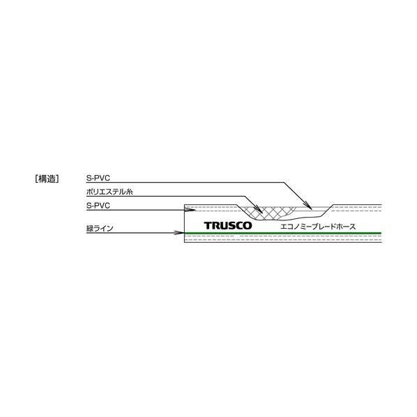 トラスコ(TRUSCO) エコノミーブレードホース（一般作業用） 19X26mm 30m EBH-1926-30