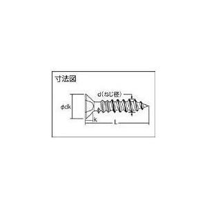 トラスコ 皿頭タッピングねじステンレスＭ５Ｘ３０３０本入 B10-0530｜diy-tool｜03