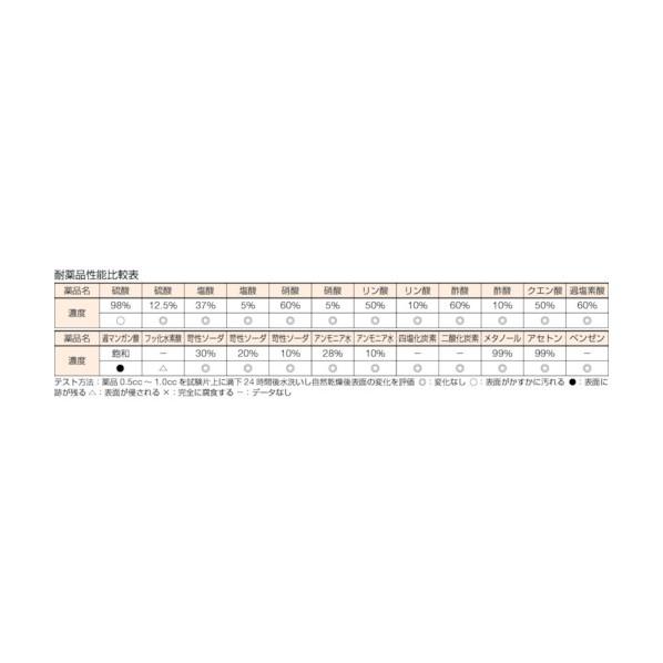 ※法人専用品※トラスコ ケムサーフ天板作業台１５００Ｘ７５０ＸＨ７６０ AEWK1575_3