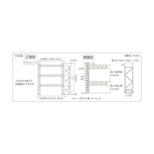 トラスコ パレット棚1トン 2500900XH4000 3段 連結 1D-40B25-09-3B_1