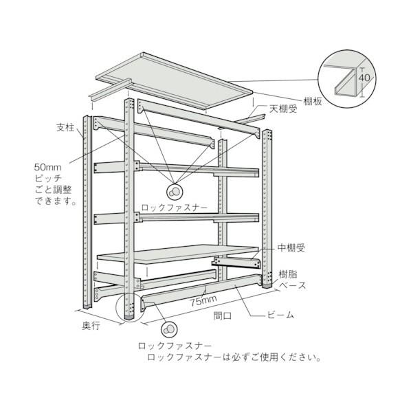 トラスコ TZM3型中量棚 1800X471XH2100 5段 単体 TZM3-7655_3