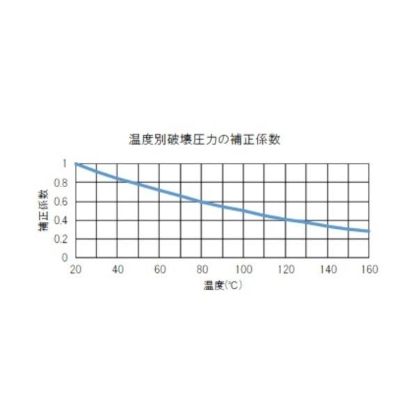 トラスコ フッ素樹脂チューブ内径８ｍｍＸ外径１０ｍｍ長さ１０ｍ 445 x 445 x 40 mm TPFA10-10 (8.0X10.0X10M) 1点_1