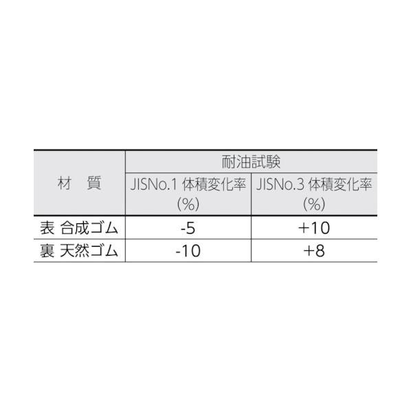 ※法人専用品※トラスコ 帯電防止マット張り高さ調節作業台AEM型 1800X900 W色AEM-1809D W4543351 AEM-1809D W_1