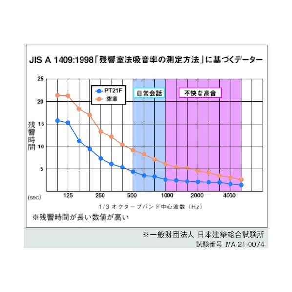 ※法人専用品※藤沢工業 吸音パーティション PT21F-1660P(追加用パネル) PT21F-1660P LG 1台_3