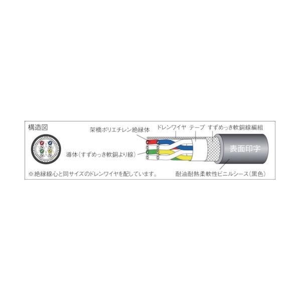 太陽ケーブルテック 電子機器配線用ケーブル HK-SB/20276XL LF 100M HK-SB/20276XL 2PX26AWG-100の画像