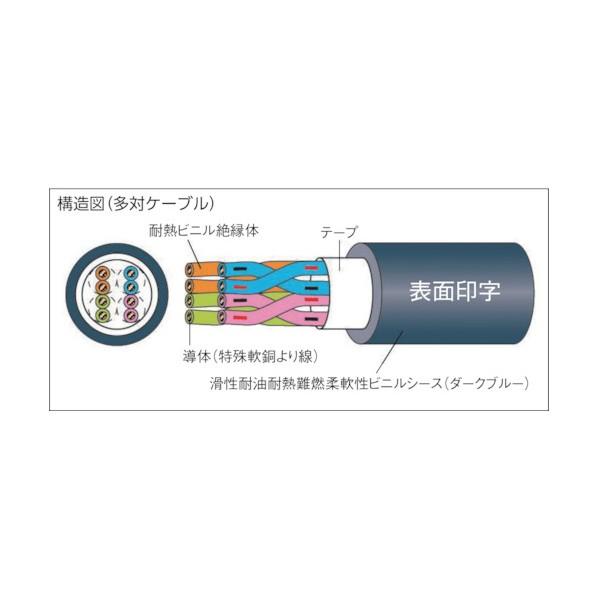 太陽ケーブルテック 電子機器ロボット用ケーブル EXT-2/20276 LF 100M EXT-2/20276 40X24AWG-100_1
