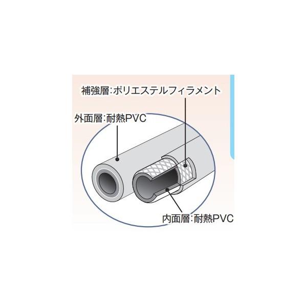 東洋アルチタイト産業 イーグルホースII 20m巻 TEX4-20MW2｜diy-tool｜02