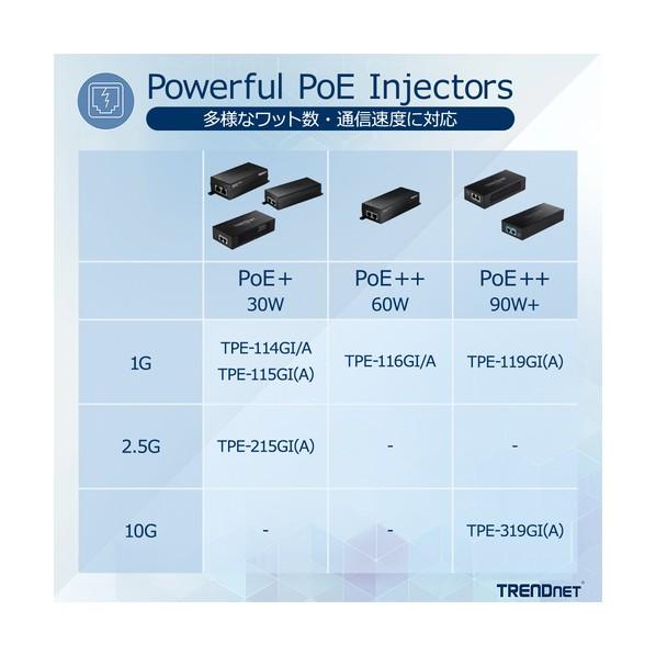 ＴＲＥＮＤｎｅｔ PoEインジェクター 2．5GPoE＋ PSE対応品 TPE-215GI(A)
