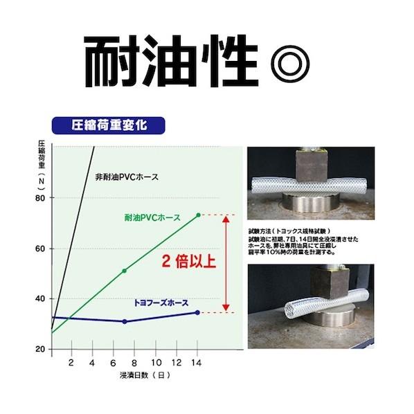 トヨックス トヨフーズホース 長さ5m 内径25mm TFB-25-5 1点_4
