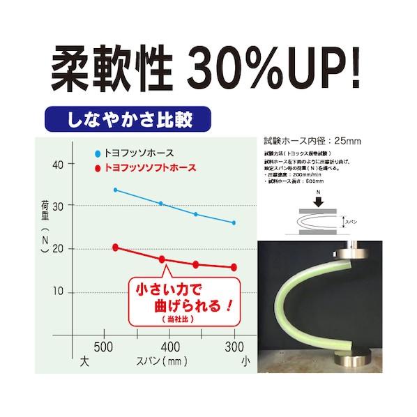 トヨックス トヨフッソソフトホース 長さ10m 内径25mm FFY-25-10 1点_4