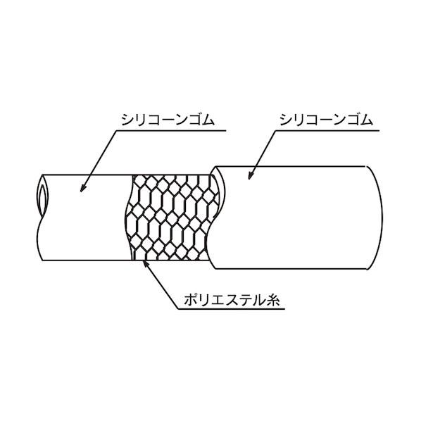 温調機・各種耐熱配管用 トヨシリコーンサーモホース 内径25.4mm×外径35.5mm 長さ7m TSITH-25-7 【μ】