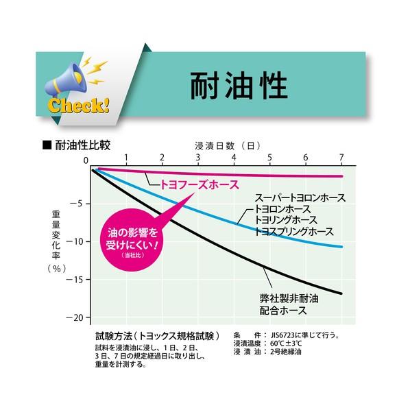 トヨックス 各種食品・飲料水等の搬送用 トヨフーズホース 内径12mm×外径18mm 長さ25m TFB-12-25 1点_6