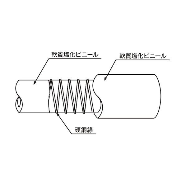 トヨックス 工場設備配管・各種機械配管用 トヨスプリングホース 内径6mm×外径11mm 長さ45m TS-6-45 1点