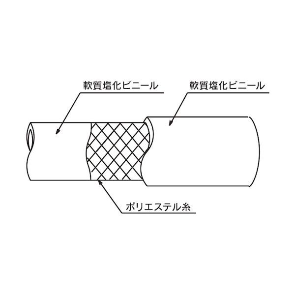 トヨックス 工場設備配管・各種機械配管用 トヨロンホース 内径15mm×外径22mm 長さ45m TR-15-45 1点_4