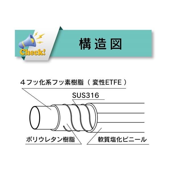 TOYOX(トヨックス) 柔らかいフッ素ホース（薬品・食品用） トヨフッソソフトSホース 内径32mm×外径41mm 長さ20m FFYS-32-20 1巻_2