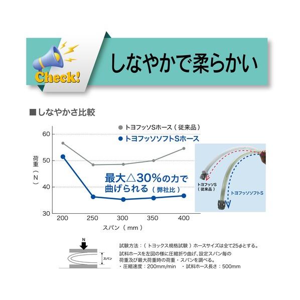 TOYOX(トヨックス) 柔らかいフッ素ホース（薬品・食品用） トヨフッソソフトSホース 内径32mm×外径41mm 長さ20m FFYS-32-20 1巻_3