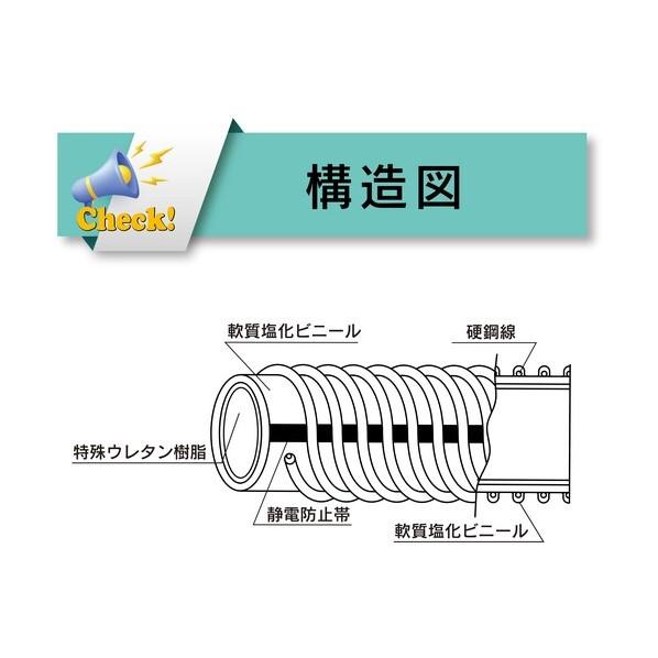 TOYOX(トヨックス) プラスチック粉粒体搬送用耐熱・耐摩耗・帯電防止ホース トヨトップ-E100℃ホース 内径25．0mm×外径35．7mm 長さ8m TPE100C-25-8_4