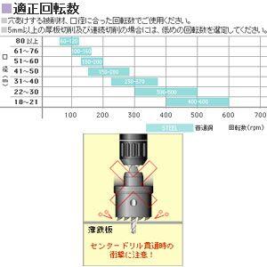 ユニカ H.S.S.ハイスホールソーH.S.S.型双金属孔/中心電気工事用セット TB-10｜diy-tool｜05