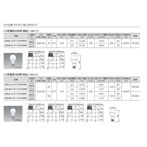 UNITY LEDカラースポットライト ライティングレール取付 COLOR SPOT ピンク BSL-5014PK_3