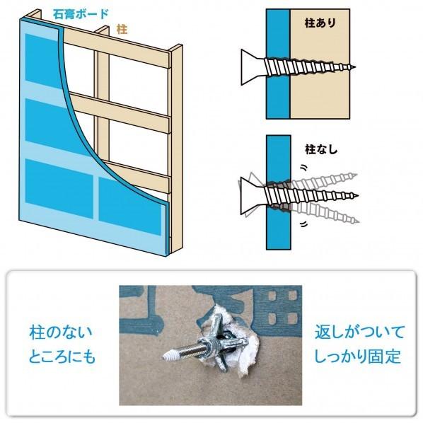 若井産業 らくらくボードアンカー 径4mm Rba412d W02 0355 Diy Factory Online Shop 通販 Yahoo ショッピング