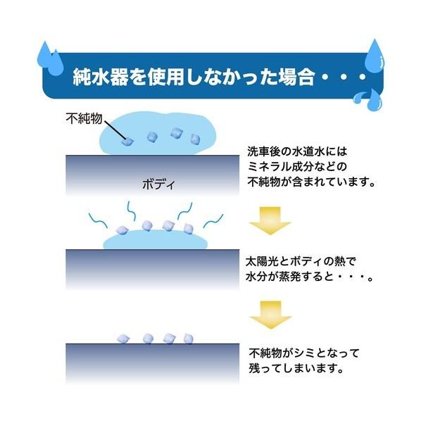ワールドツール 洗車用純水器 2016000011432 1台_5