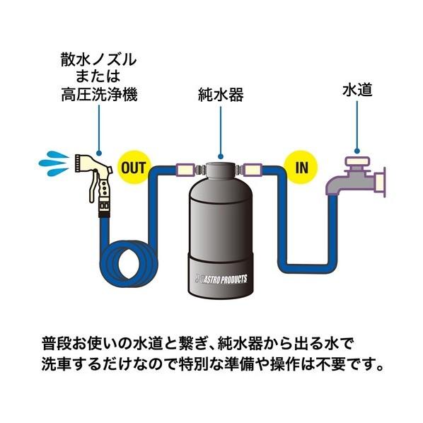 ワールドツール 洗車用純水器 2016000011432 1台_6