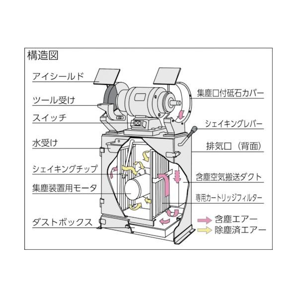 淀川電機 集塵装置付両頭グラインダー FG205T : DIY FACTORY