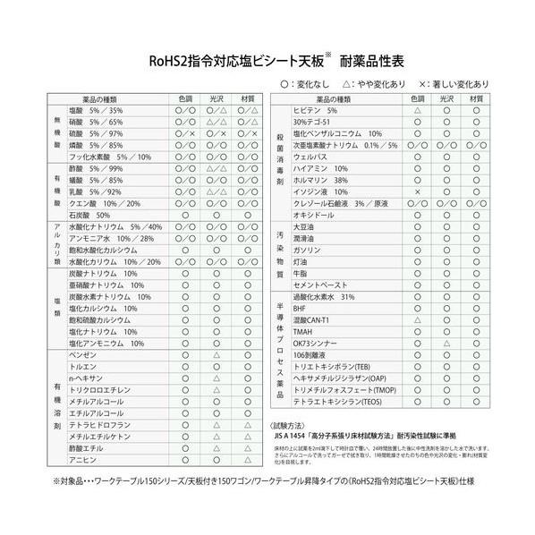 ※法人専用品※山金工業 ワークテーブル 高さ調整タイプ移動式 ライトグレー(天板)/シルキーホワイト( SURAC-1260-GYW 1UNTの画像