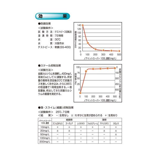 横浜油脂工業 ノアイットスーパー100L 10kg NC11 1点_1