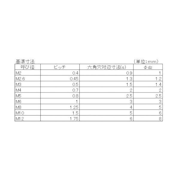 八幡ねじ ステンホーロー くぼみ先 ステンレス M6X16 4580141788518_1
