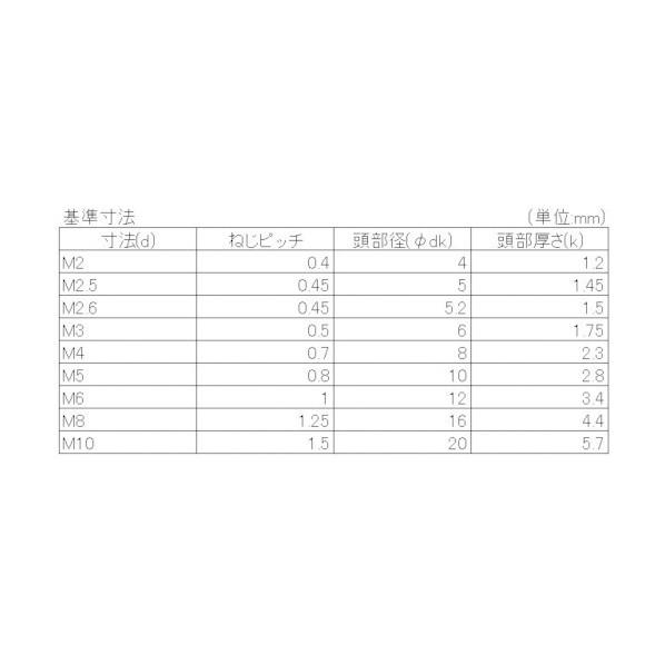 八幡ねじ 十字穴付皿小ねじ全ねじ クロメート M2X4 4580172736861