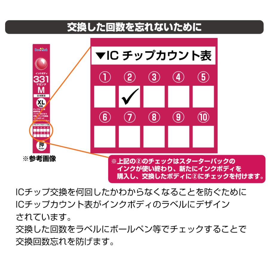 キヤノン プリンターインク 331 Ecoink10 交換用インクボディセット BCI-331 マゼンタ×6 染料 赤 Canon BCI 331 330 6MP 互換インクカートリッジ｜diyink｜08