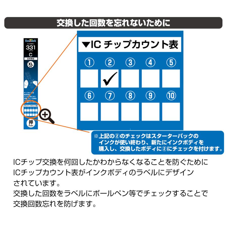 キヤノン プリンターインク 331 Ecoink10 交換用インクボディ キヤノン プリンターインク 331 Ecoink10 交換用インクボディ