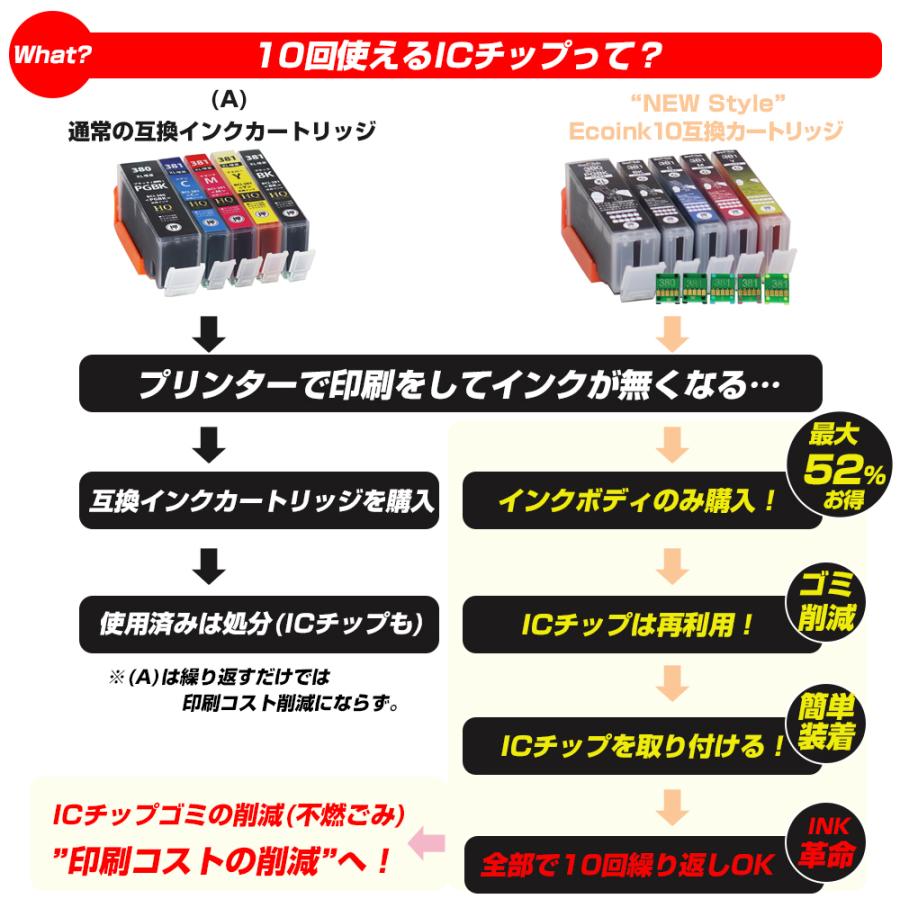 エコインク キヤノン プリンターインク 381 BCI-381+380/5MP 5色セット