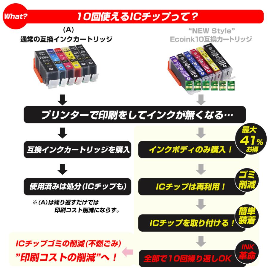CANON インク N11+N10 セット 大容量 Amazon.co.jp: キヤノン Canon 純正 インクカートリッジ XKI