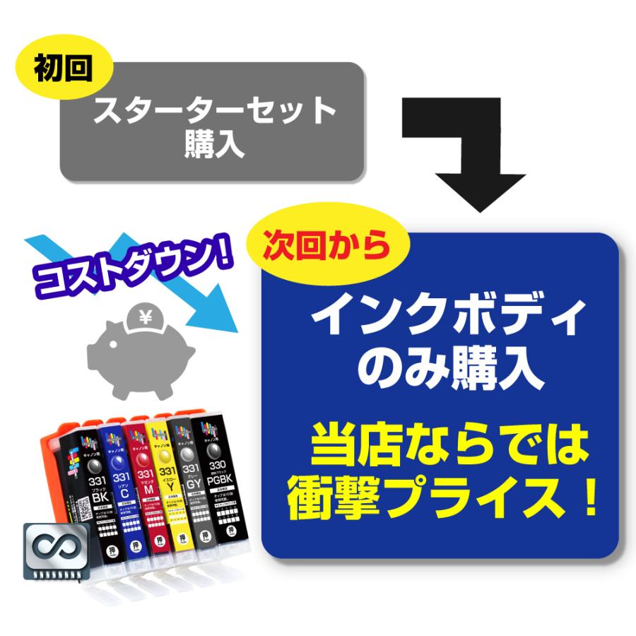 エコインク BCI-331+330 / 6MP 【永久ICチップ付き】スターターセット