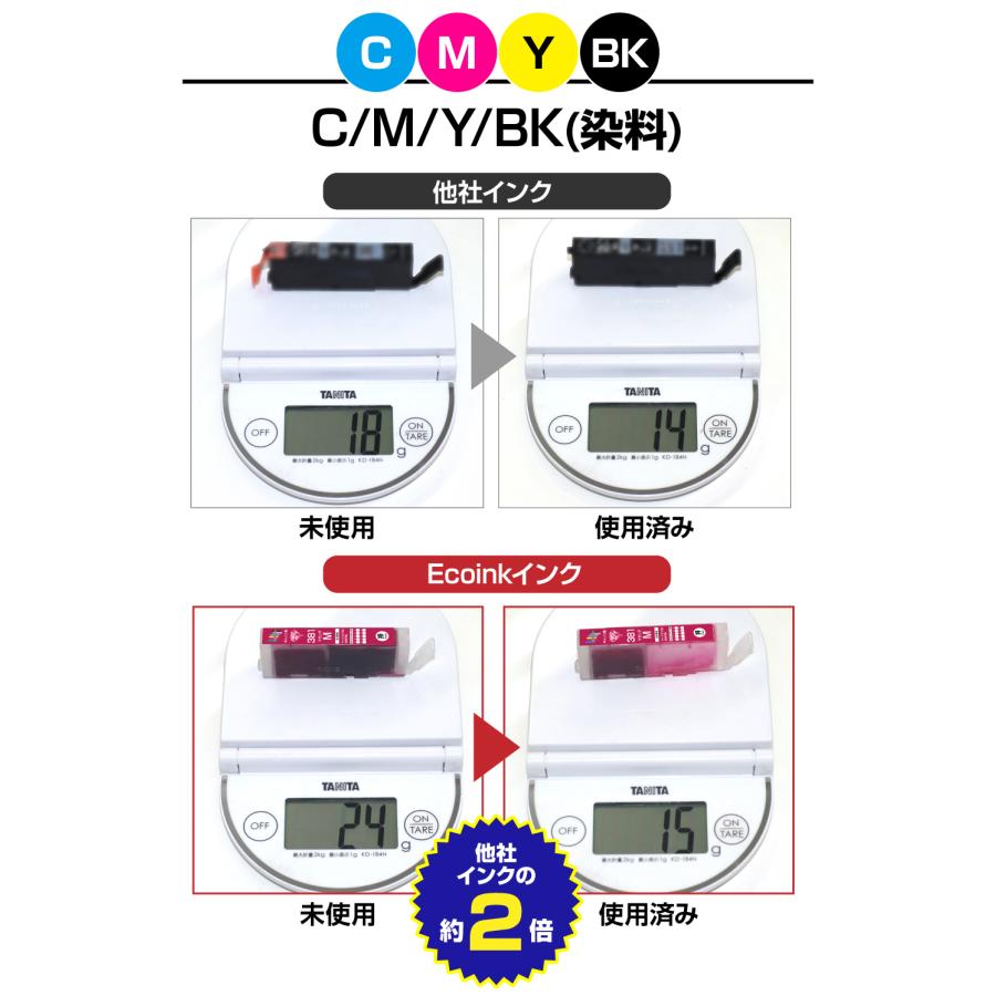 エコインク BCI-331+330 / 6MP 【永久ICチップ付き】スターターセット