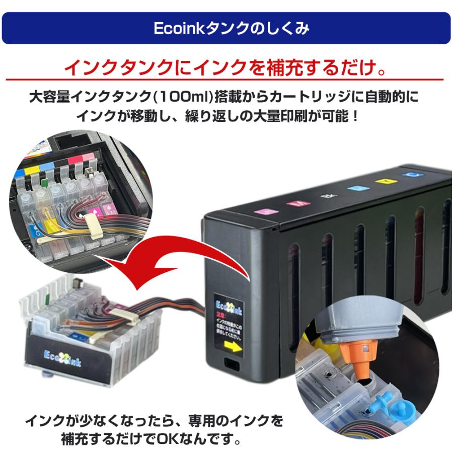 A3プリンター [ 受注生産 ]Ecoink Tank Printer CISSインク連続供給システム搭載プリンター 選べるプリンター インク100ml×6色付き ゴミ削減でエコ タンク方式｜diyink｜06