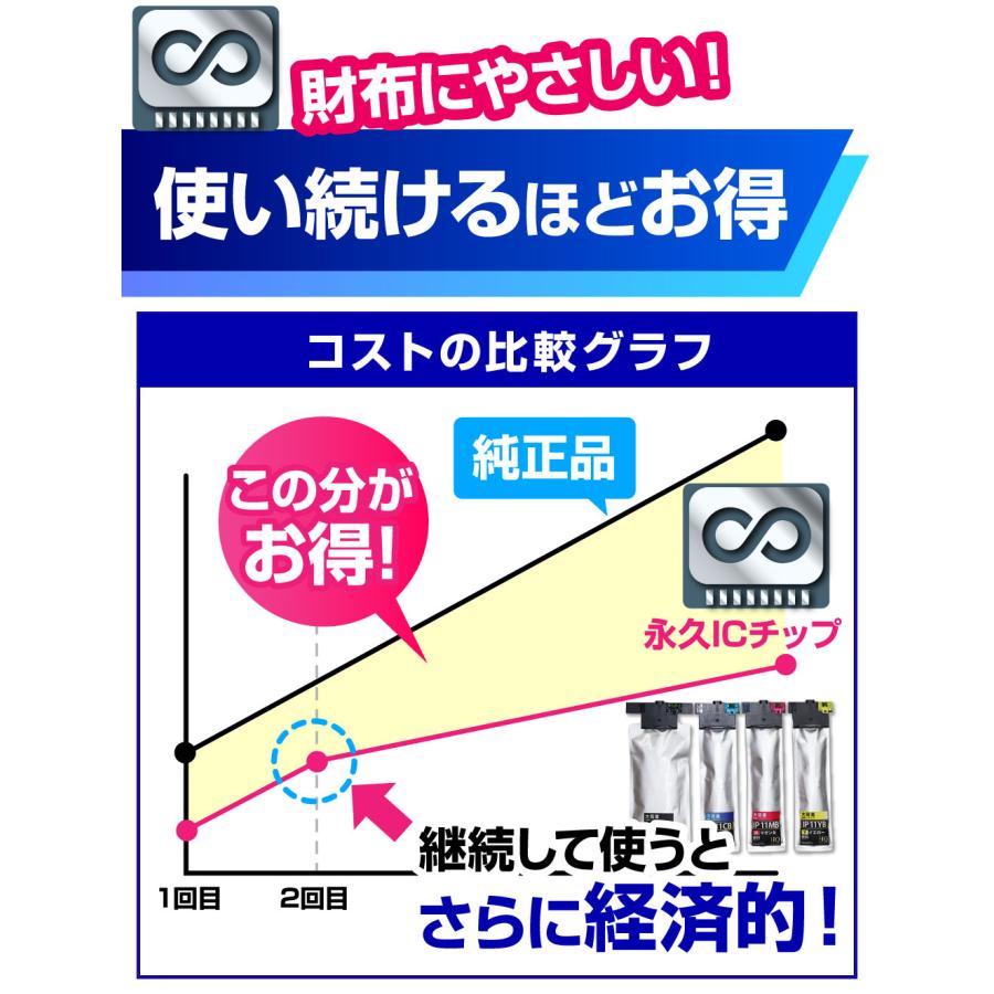【永久ICチップ付き】IP11B 4色 スターターセット＋4交換用インクボディ【全色顔料】エプソン互換 大容量版 ip11 互換インクパック HQ Ver. PX-M887F PX-S887_7